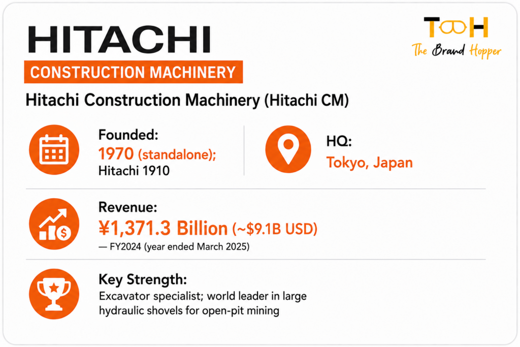 Hitachi Construction Company's Profile