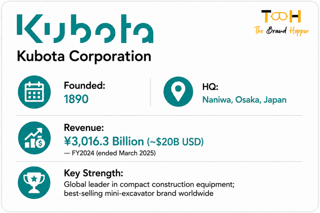 Kubota's Profile Card