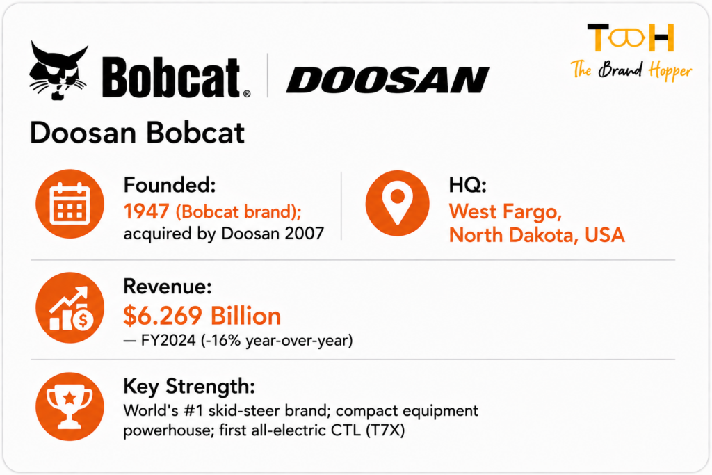 Bobcat Doosan's Profile
