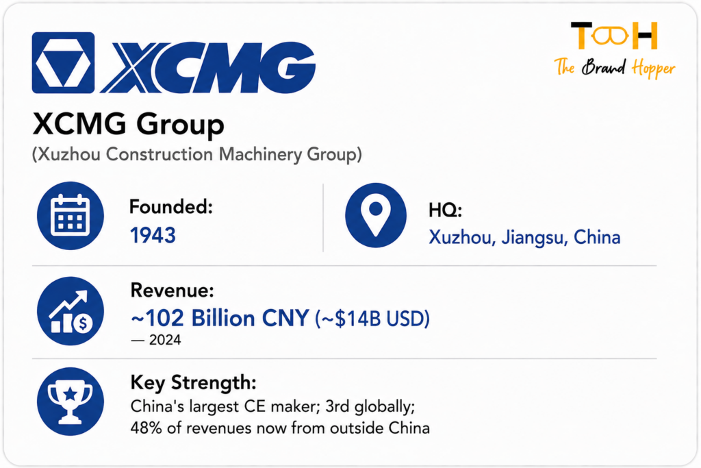 XCMG's Profile