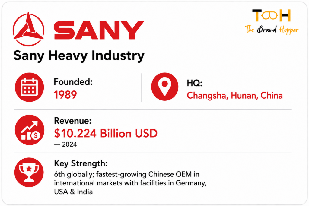 Sany Heavy Industry's Profile