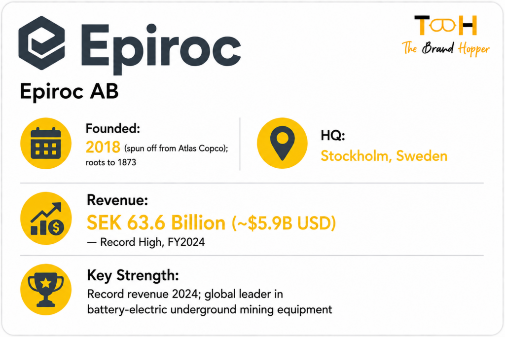 Epiroc AB's Profile