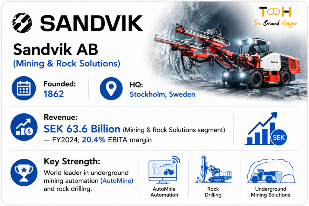 Sandvik's Profile