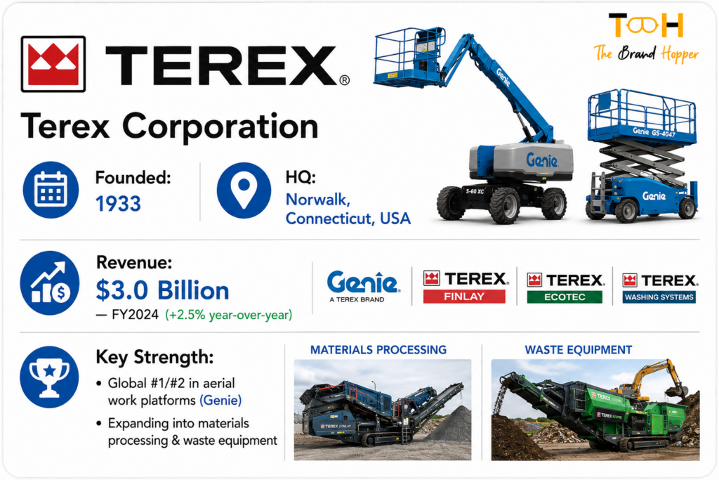 Terex's Profile Card