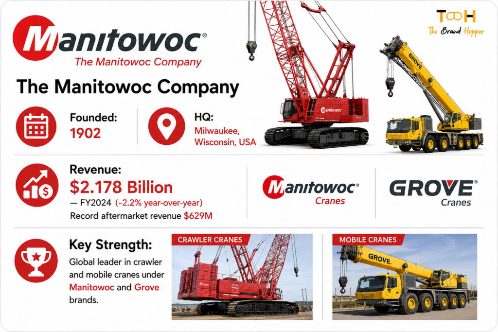 Manitowoc's Profile Card