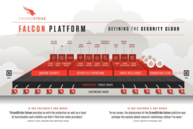 CrowdStrike : What does it do and its Business Model?