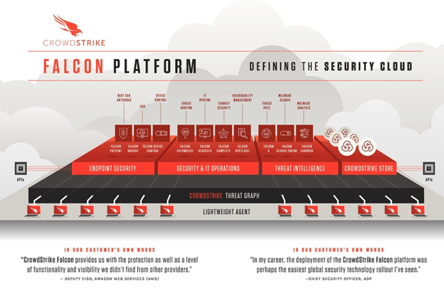 Falcon platform