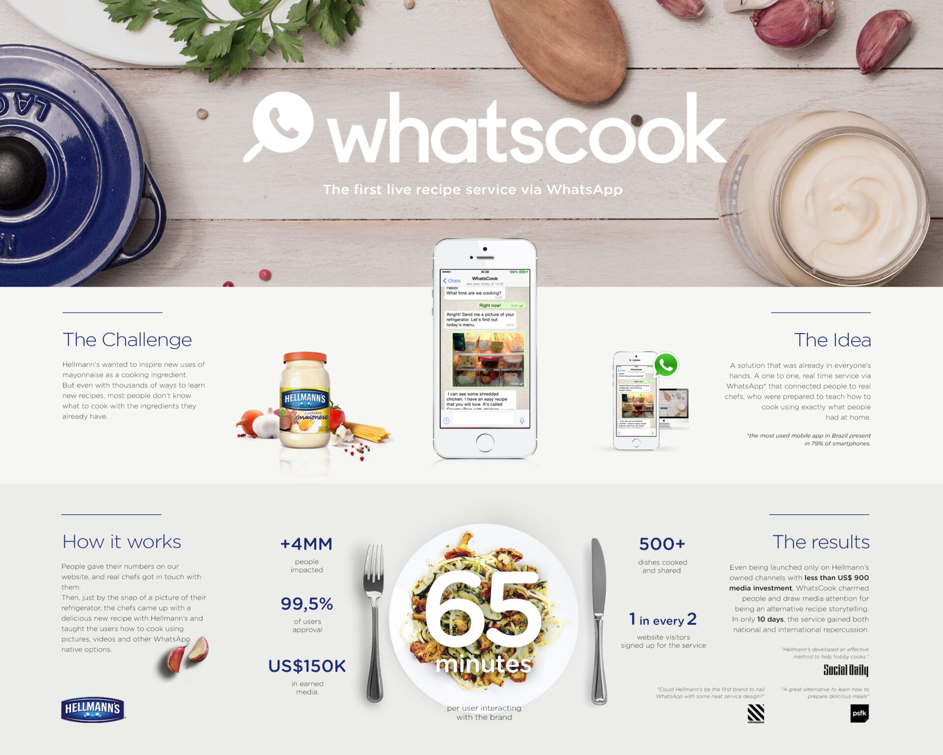 Hellmann's WhatsCook campaign