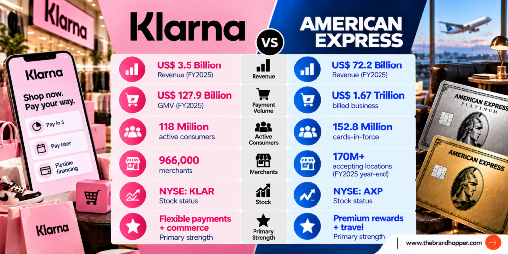 Klarna vs American Express Comparison