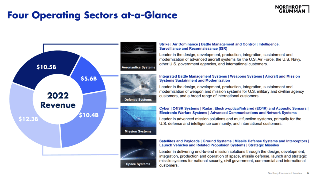 Northrop Grumman Business Segments