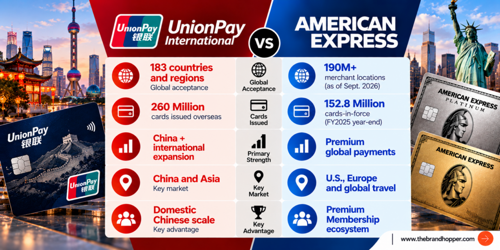 UnionPay vs American Express Comparison
