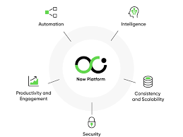 the Now Platform is the flagship platform of ServiceNow