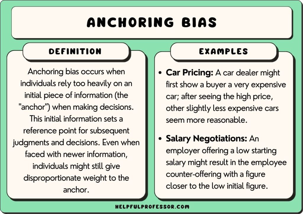 Anchoring Bias