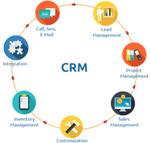 Benefits of CRM systems