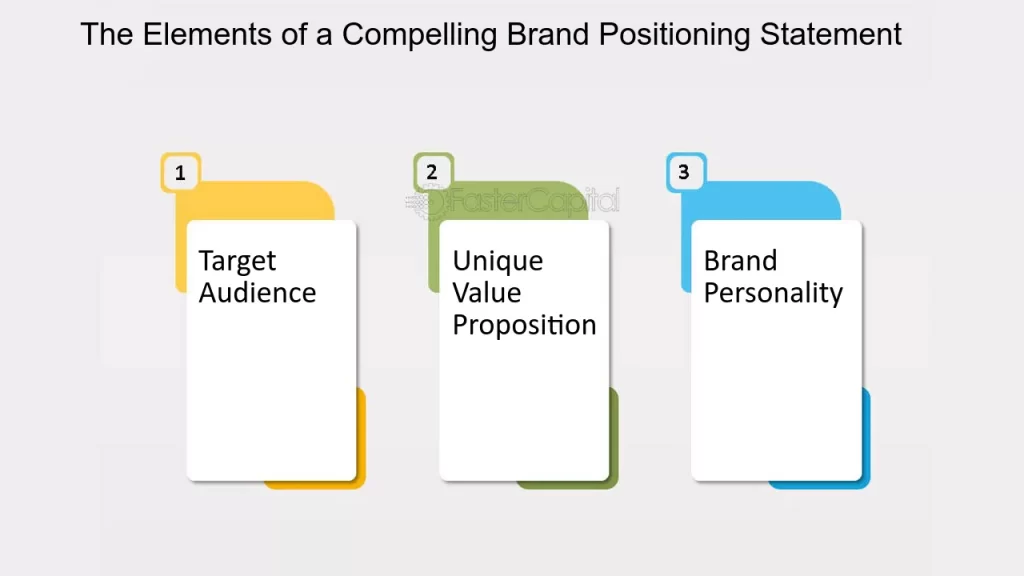 Brand Positioning Elements