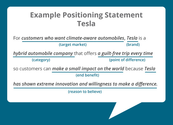 Brand Positioning Statement Templates for Tesla