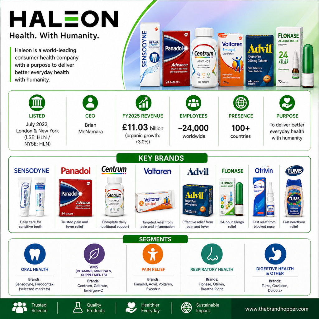 Haleon as a competitor of Unilever