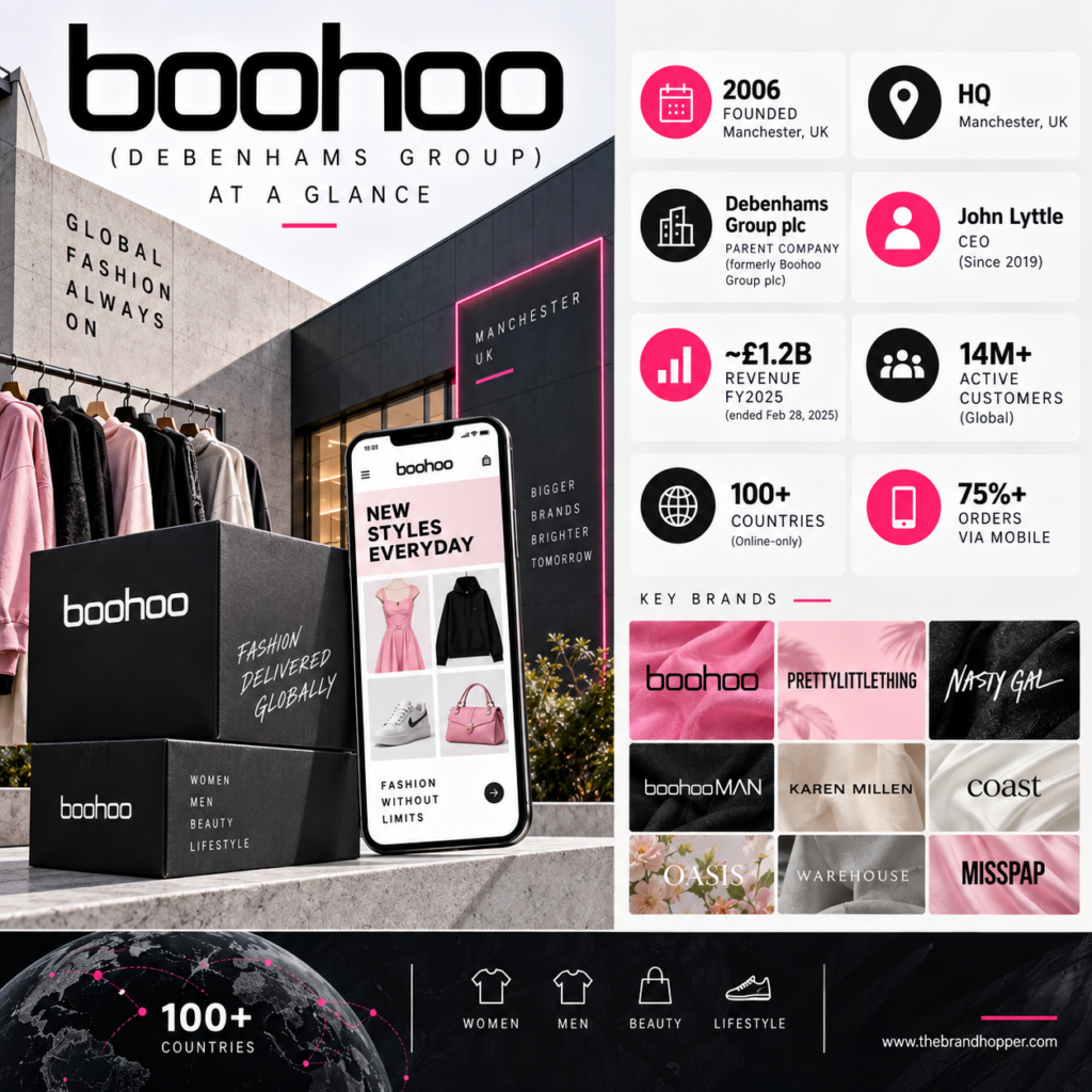 Boohoo as a competitor of Inditex