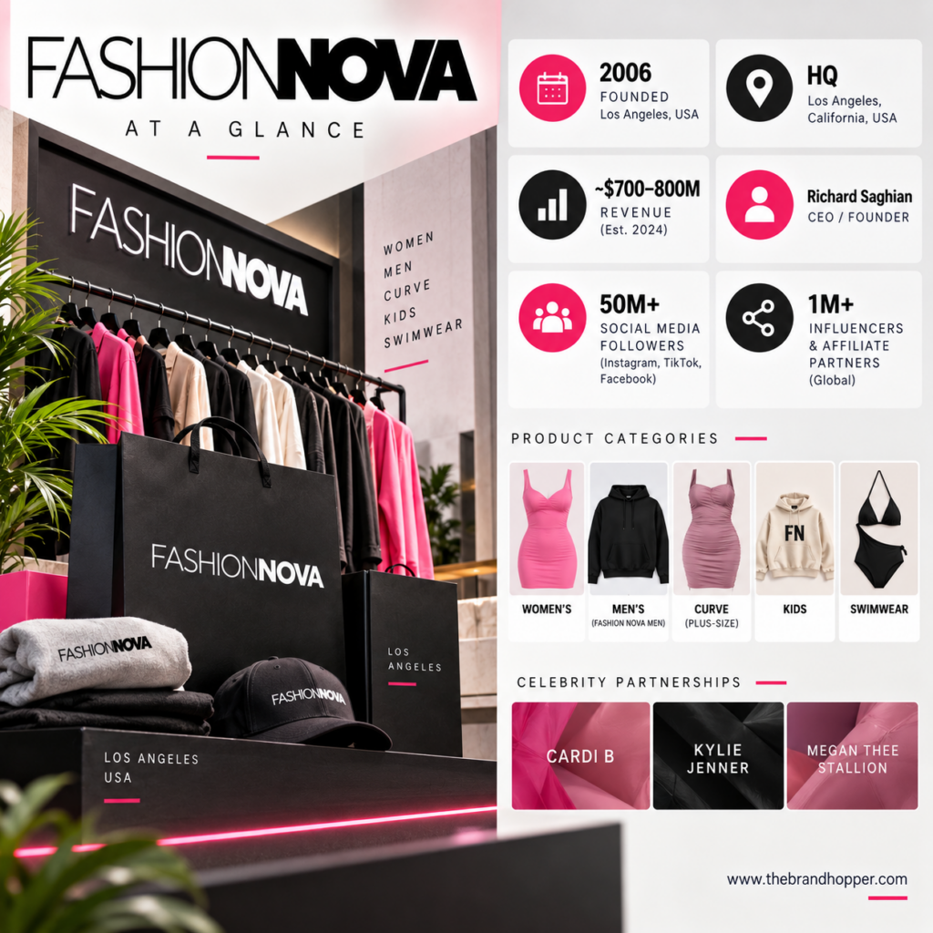 FashionNova as a competitor of Inditex