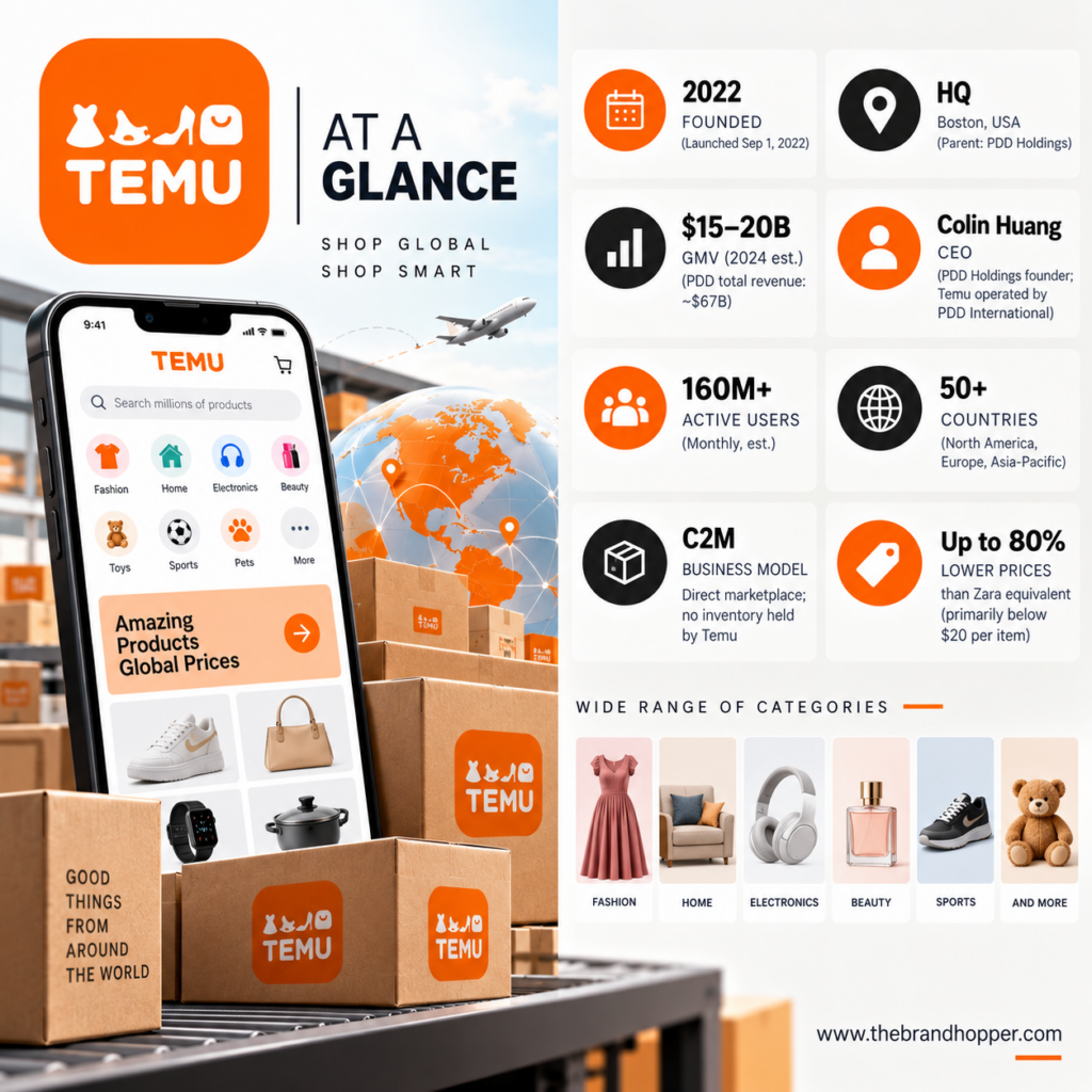 Temu as a competitor of Inditex
