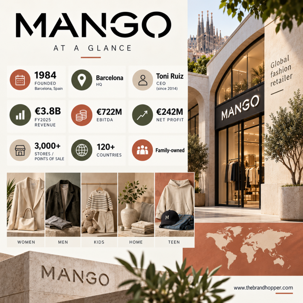Mango as a competitor of Inditex