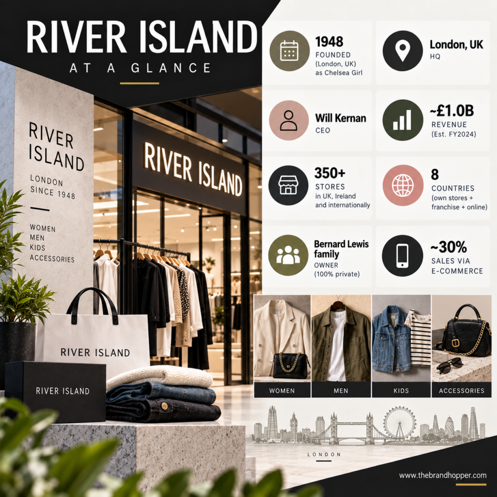River Island as a competitor of Inditex