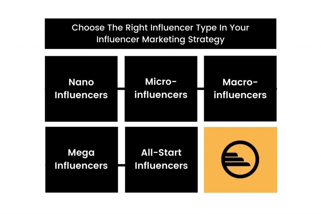 Choose the Right Type of Influencers