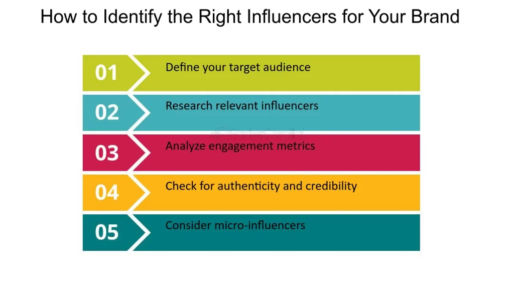 Identifying and Partnering with the Right Nano-Influencers