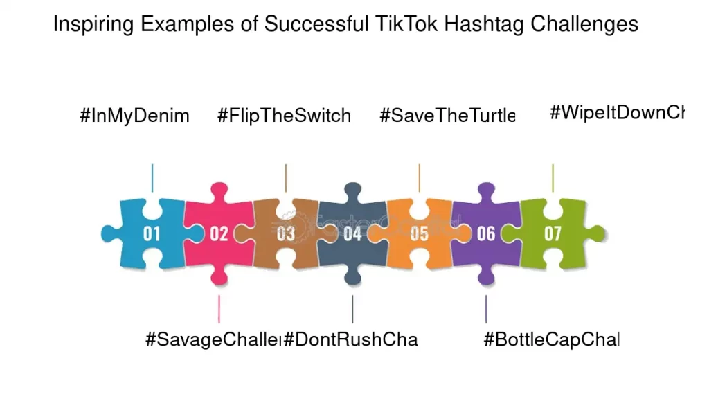 Maximizing Engagement Through Challenges and Hashtags