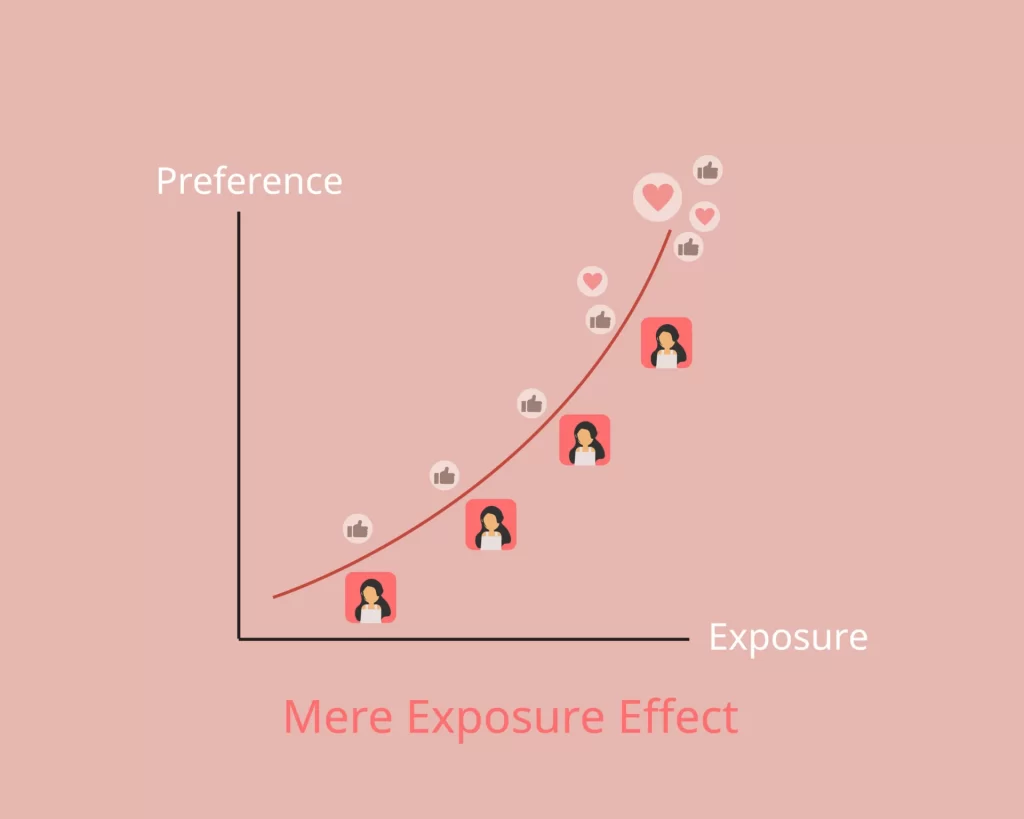 Mere Exposure Effect