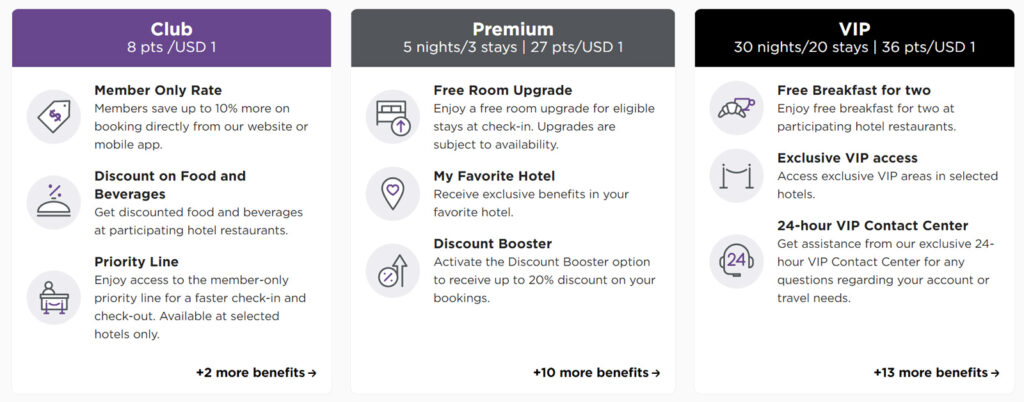 Radisson Rewards Tiers