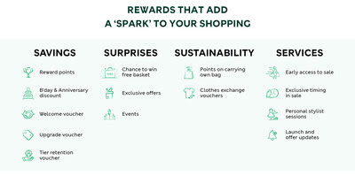 Sparks Loyalty Program | m&s marketing