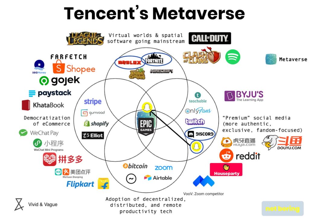 Tencent's Gaming Dominance