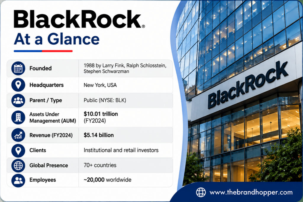 BlackRock Profile at a Glance