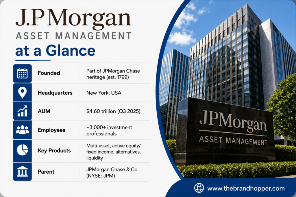JPMorgan Asset Management at a Glance