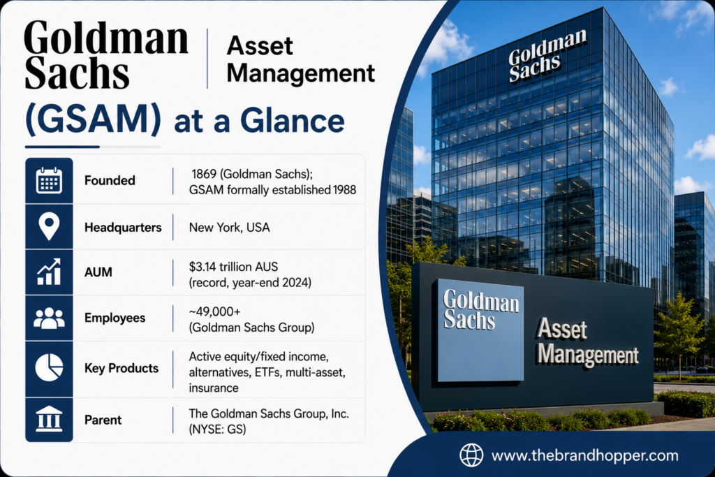 Goldman Sachs Asset Management (GSAM) at a Glance