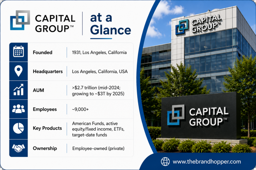 Capital Group at a Glance