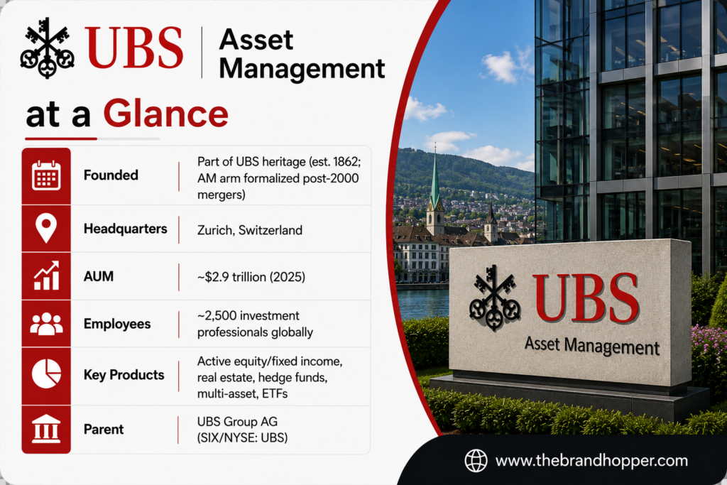 UBS Asset Management at a Glance