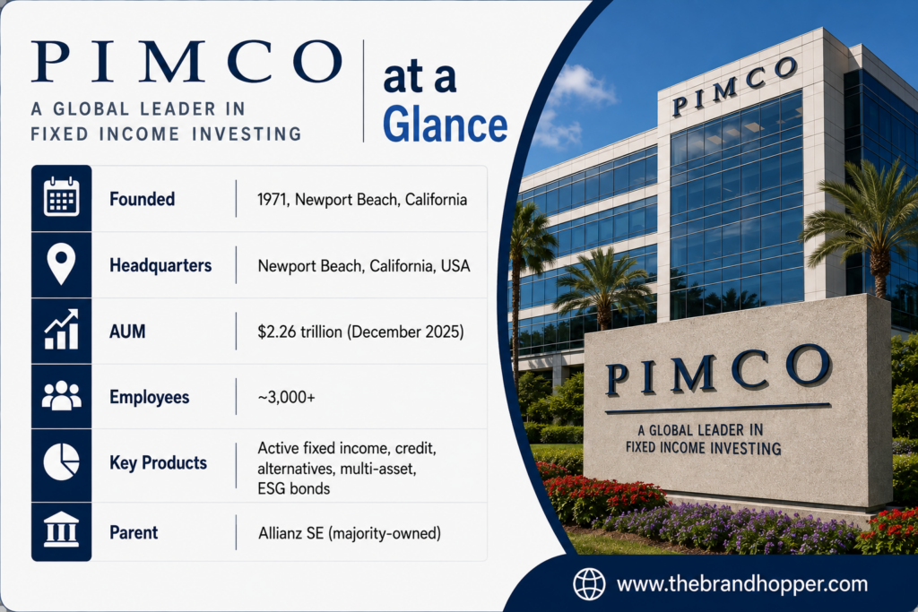 PIMCO at a Glance