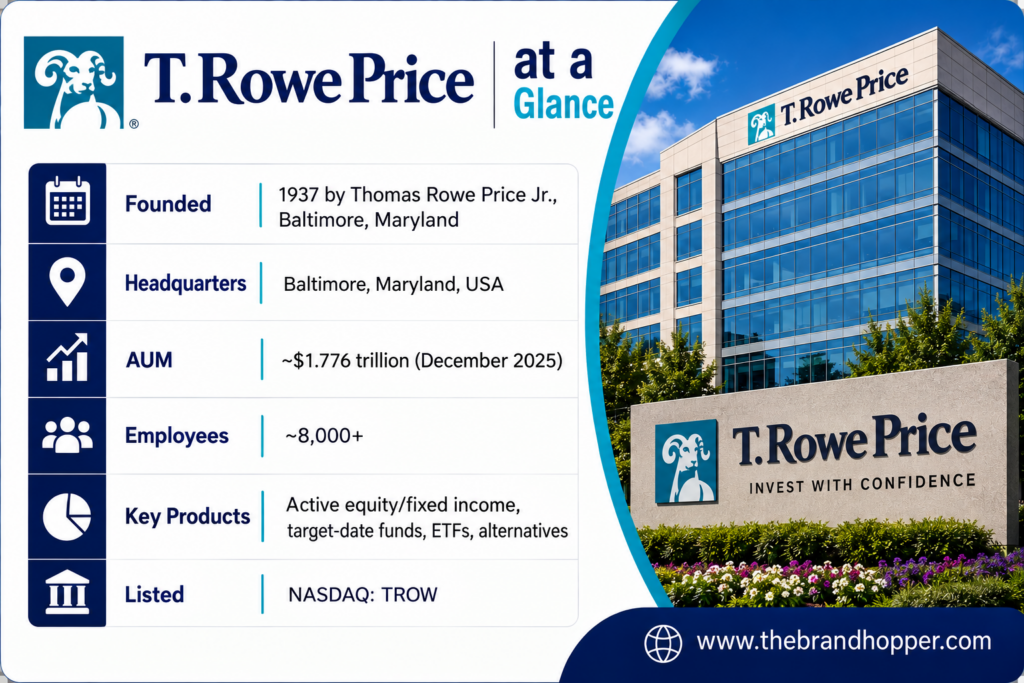 T. Rowe Price at a Glance