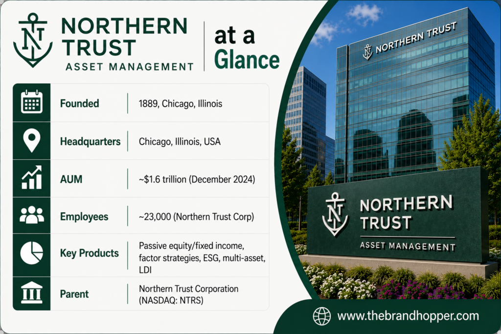 Northern Trust Asset Management at a Glance