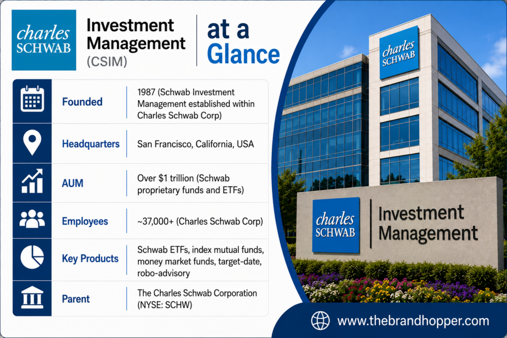 Charles Schwab Investment Management (CSIM) at a Glance