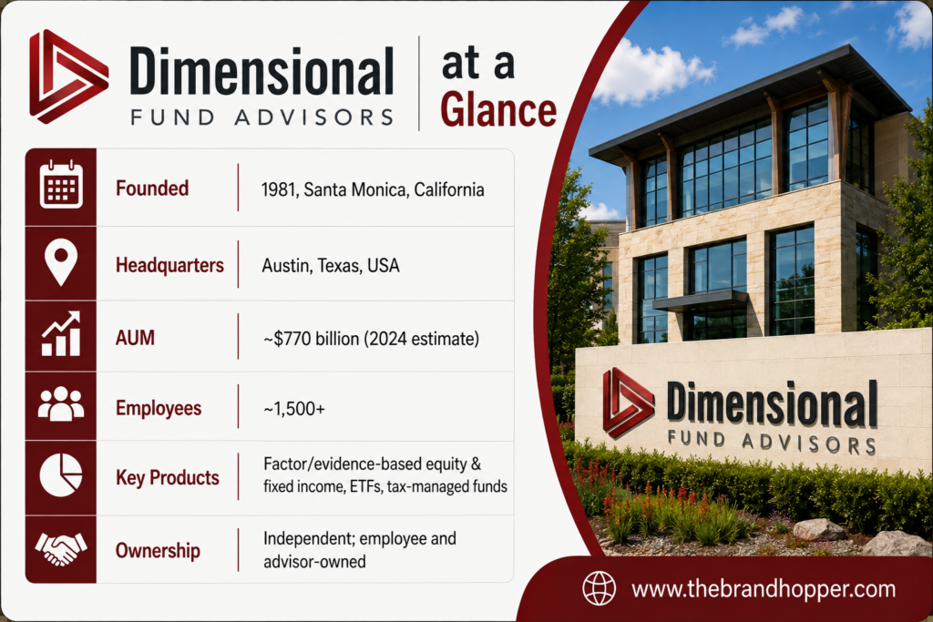 Dimensional Fund Advisors (DFA) at a Glance