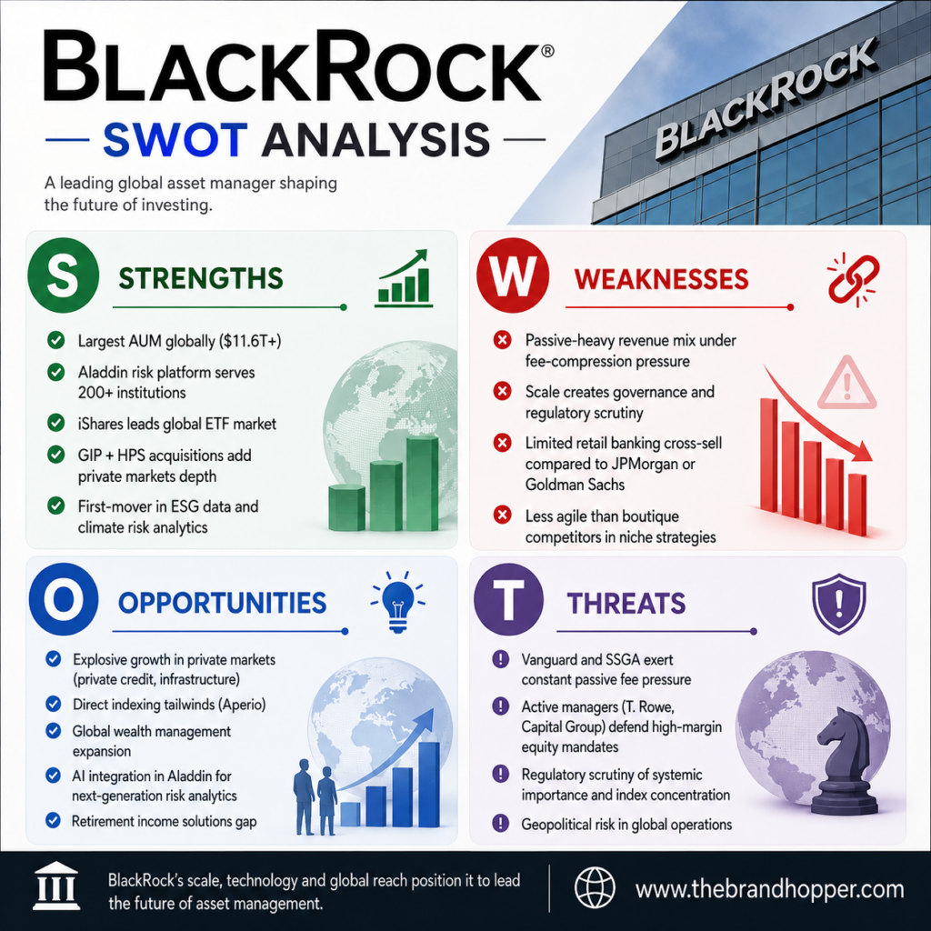 BlackRock SWOT Analysis