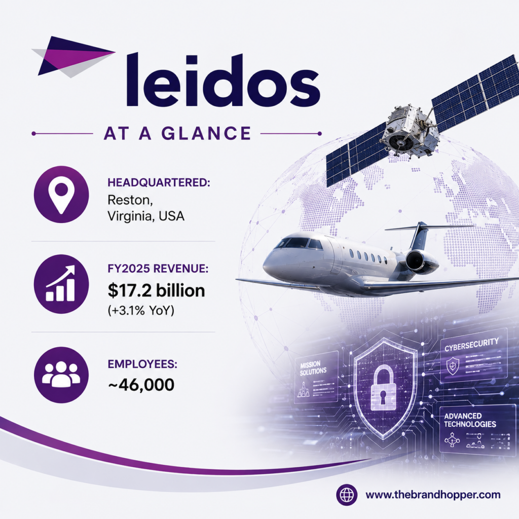 Leidos Holdings at a Glance