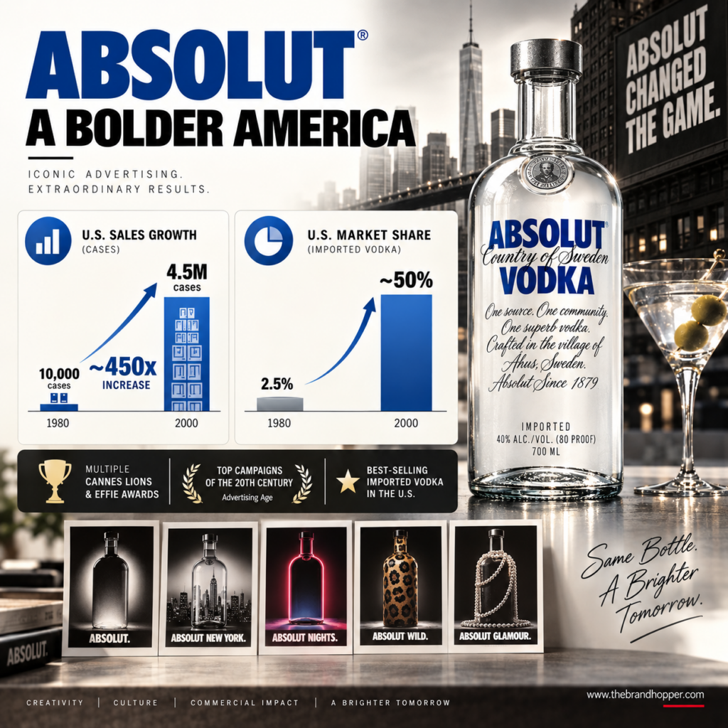 Absolut Vodka sales and market share growth chart 1980-2000