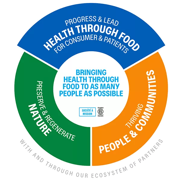 Danone's Impact Journey