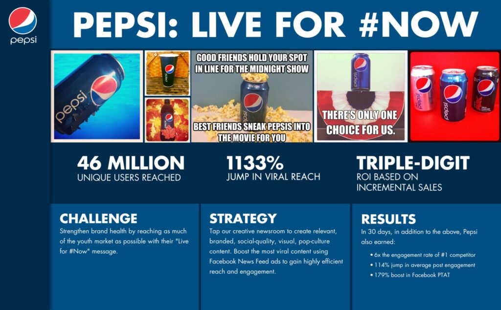 Pepsi Live for Now Campaign Impact