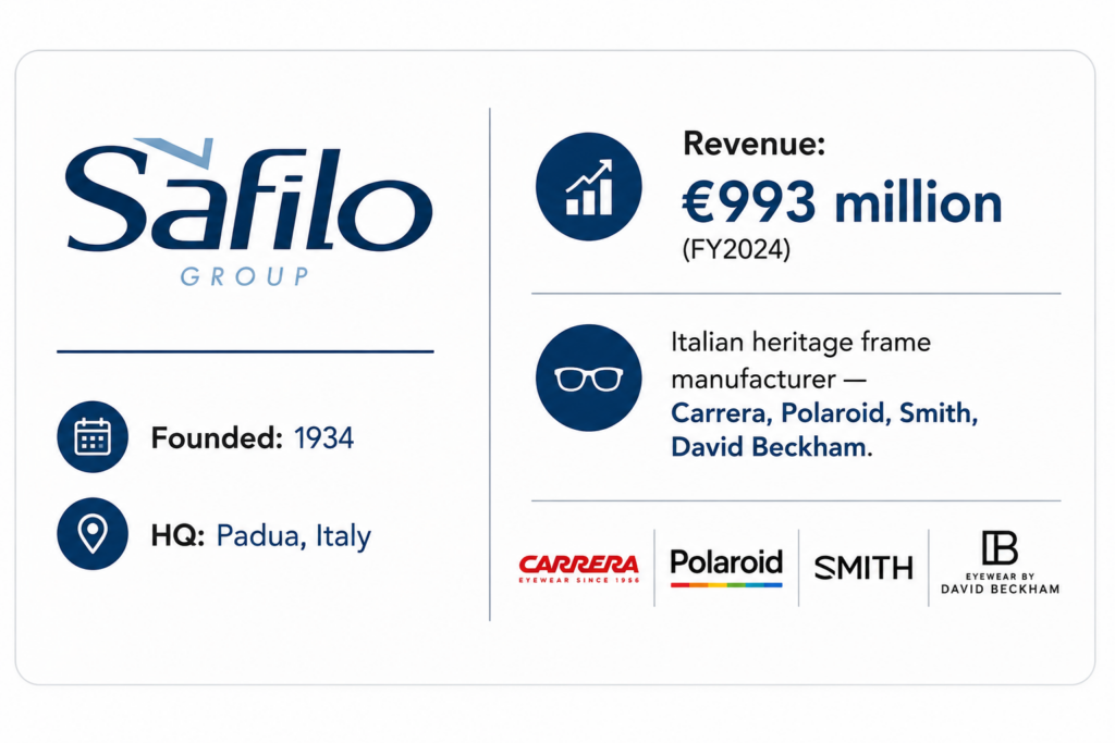 Safilo Group Stats