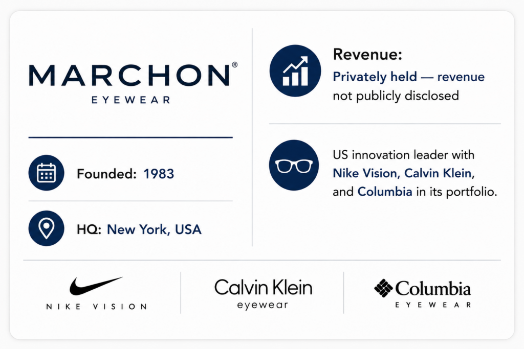 Marchon Eyewear Stats